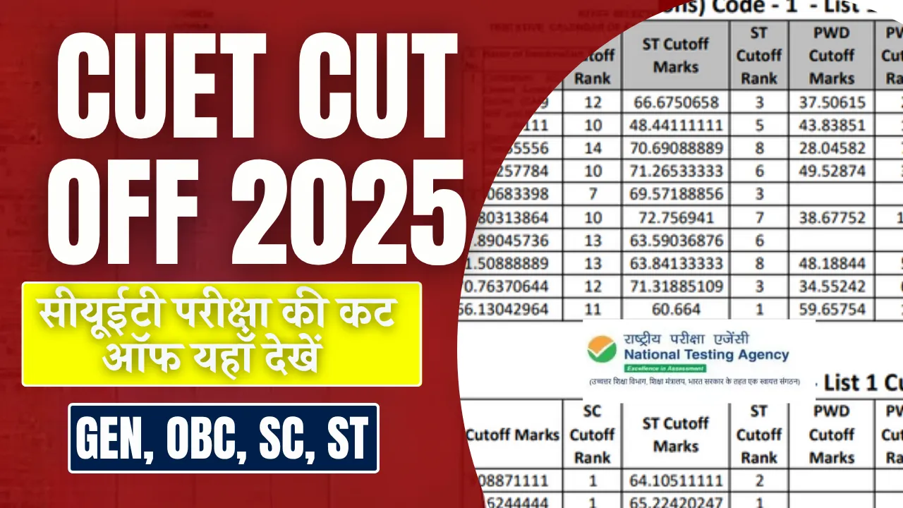 CUET Cut Off 2025