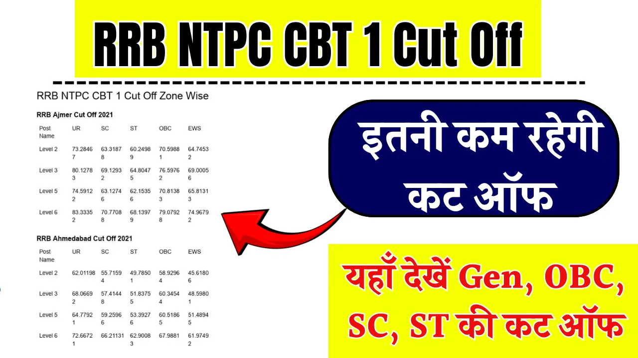 RRB NTPC CBT 1 Cut Off